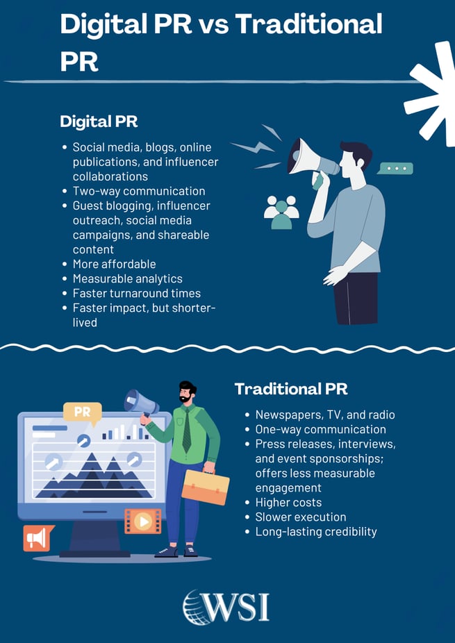 Comparison of digital PR and traditional PR, highlighting the importance of digital PR in modern marketing.